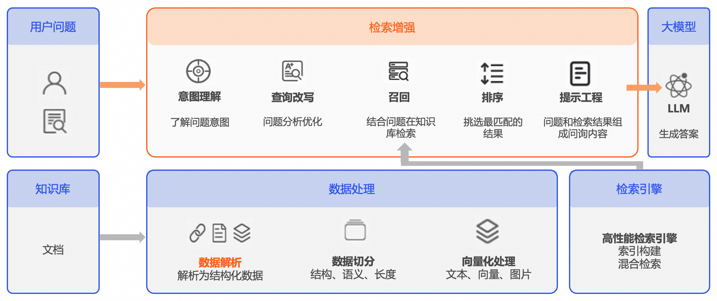 RAG效果优化：高质量文档解析详解_RAG