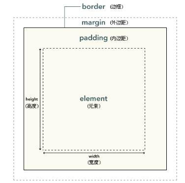 css3 修改checkbox disabled颜色_html5+css3网站建设、让网站布局更加灵活