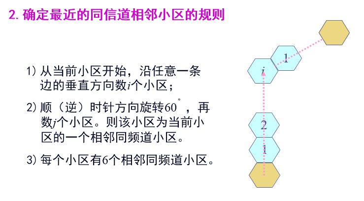 确定最近的同信道相邻小区的规则