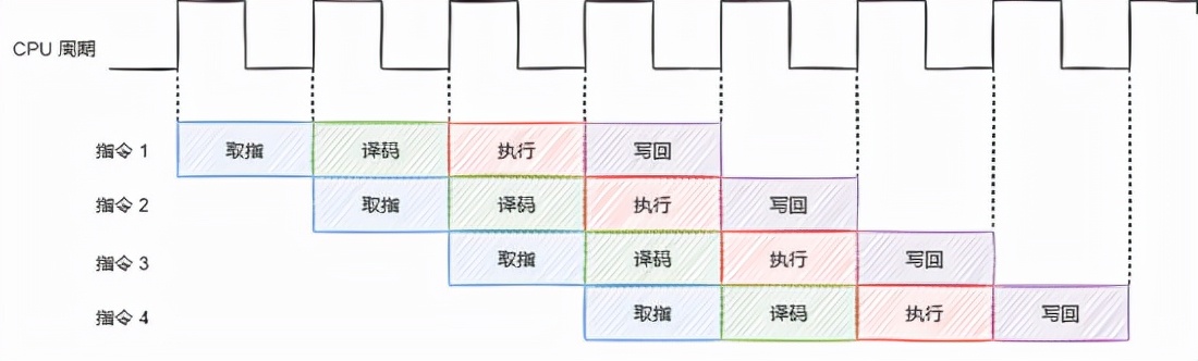 并发编程：乱序执行的那些事儿五分钟给你整明白