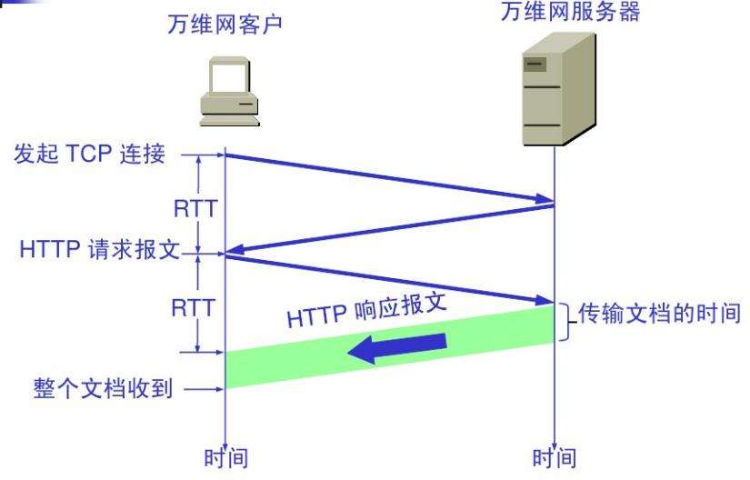 点击查看源网页