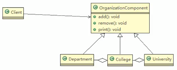 Java设计模式 08-组合模式