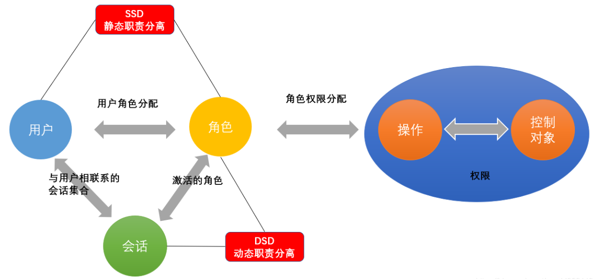 image-20220821230417461