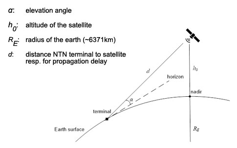 NTN Fig3