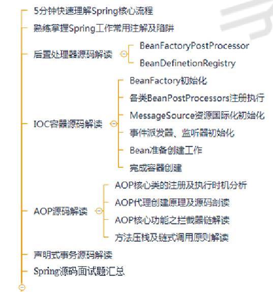 BAT高频面试系列：spring全家桶+Redis+框架+数据结构答案和总结