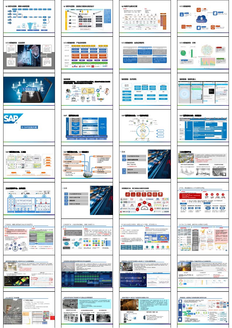 制造业数字化转型解决方案及应用（125页PPT）
