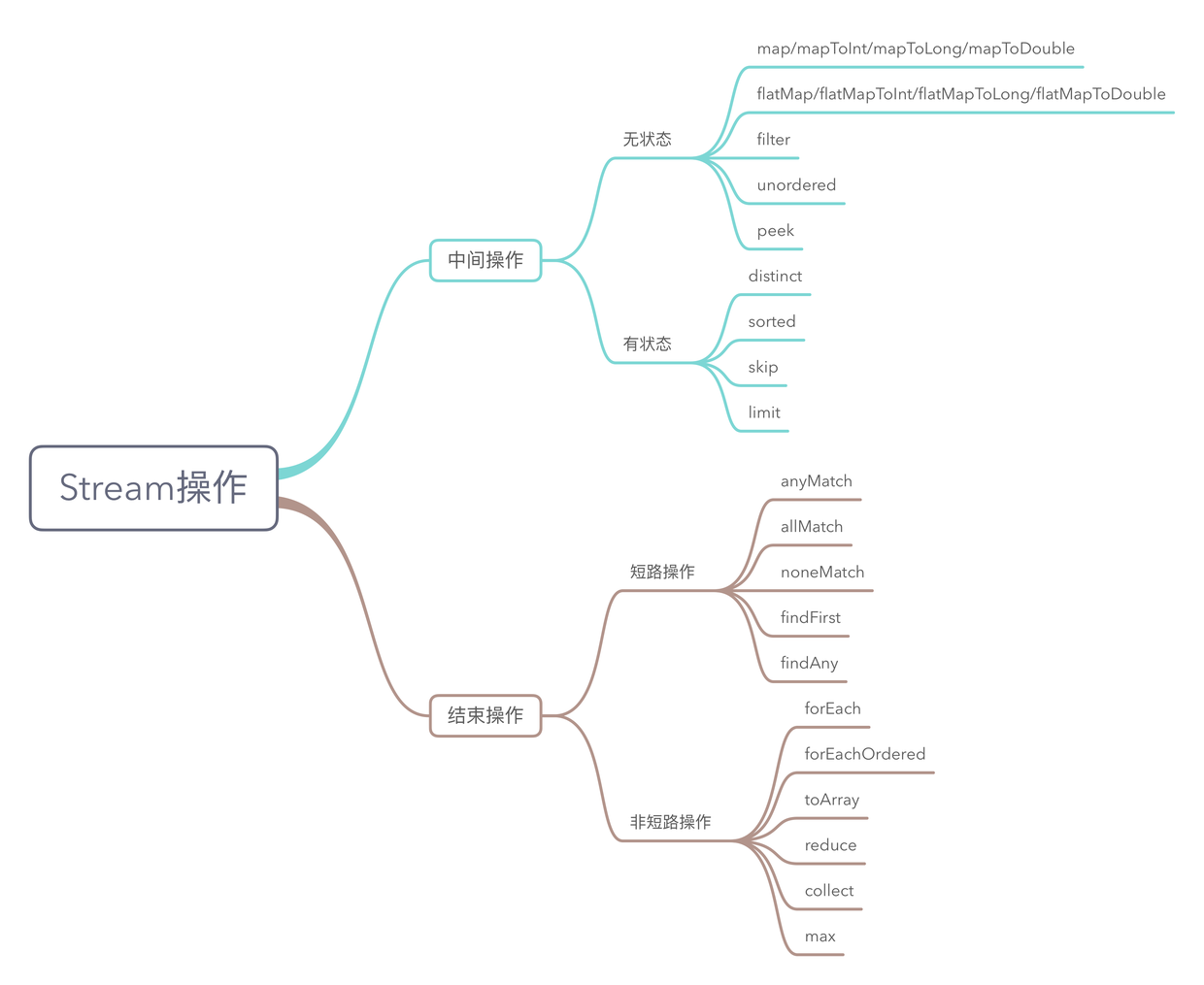 Java8 Stream学习笔记_stream过滤空字符串-CSDN博客