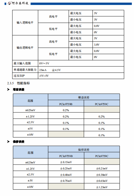 PCIe9759B/C  16路可编程I/O和4路差分（单端）模拟量输入通道_16路可编程 I/O_04