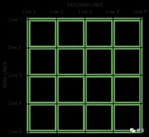 Kendoui Grid合并单元格_分分钟搞定Grid布局-CSDN博客