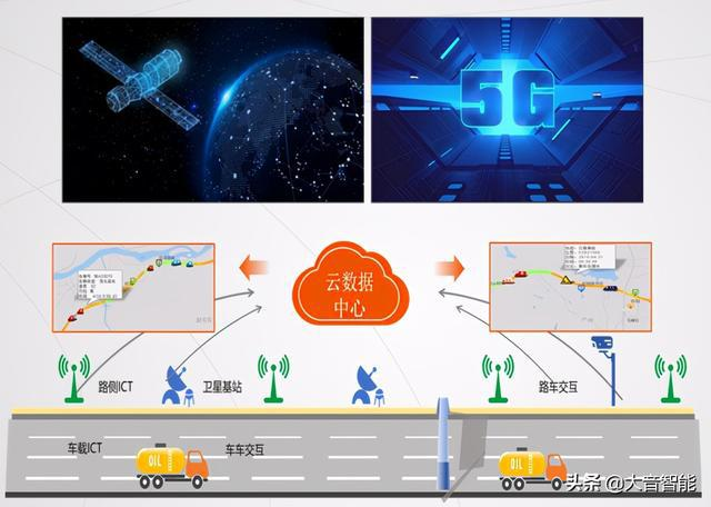 智慧交通:智慧公路建设探索_智慧道路的特点-CSDN博客
