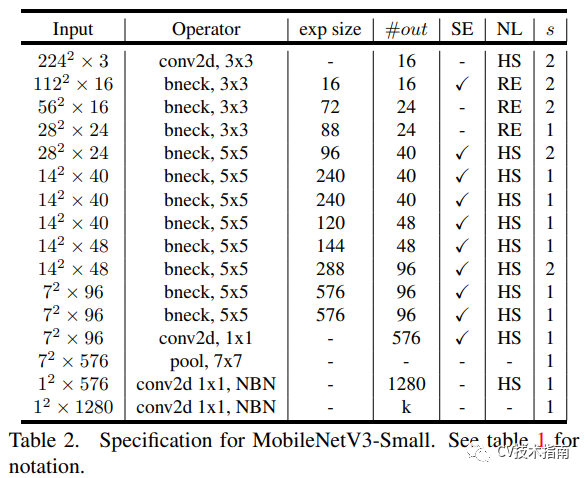 MobileNet系列之MobileNet_v3第17张