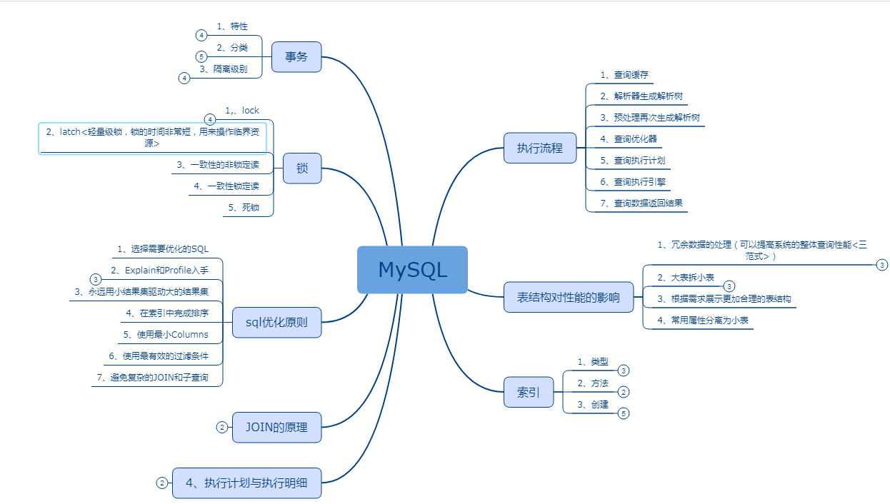 AliがMySQLの魂の拷問にインタビュー20の質問、Javaプログラマーが秋に知っておくべき8つの知識ポイント