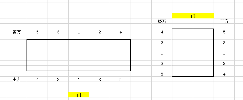 會議選座位php會議室座次會議座位怎麼排位