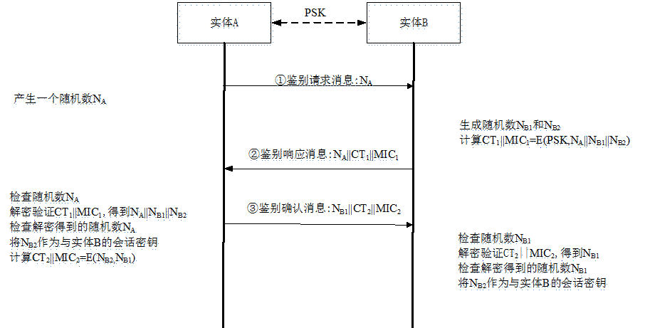 siduwenku.com 专注免费分享高质量文档