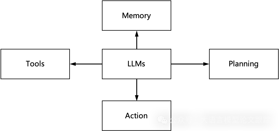 Pistis-RAG：一种新的RAG框架，超越现有框架9.3%，清华大学-中国移动联合出品_数据分析_02