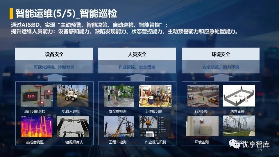 零碳智慧园区数字化平台及园区智慧能源可视化系统建设方案ppt