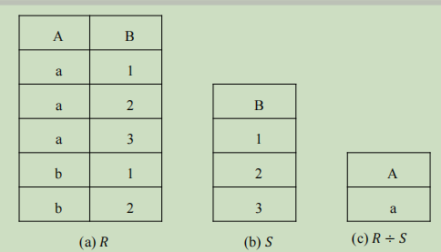 关系运算（2）