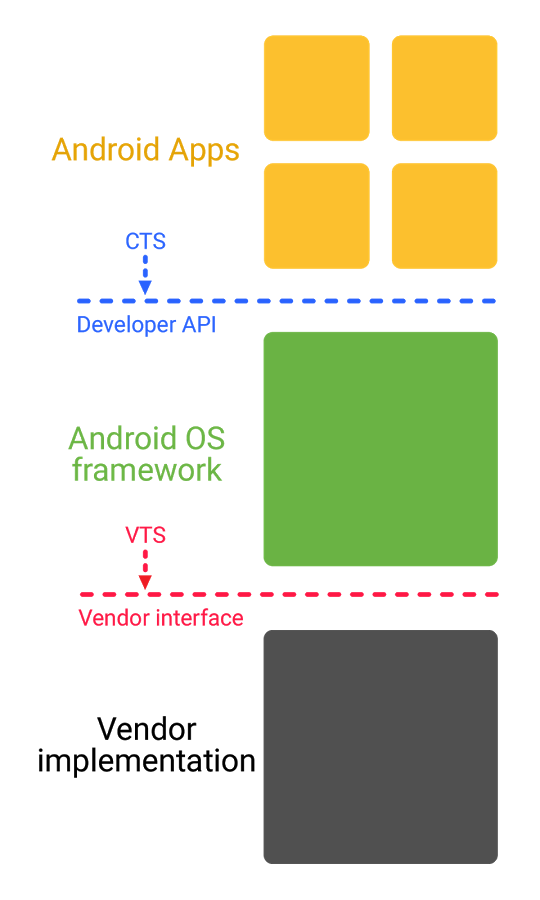 android test station_android accessibility suite[通俗易懂]