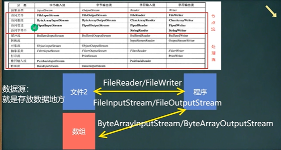 Java文件与IO流