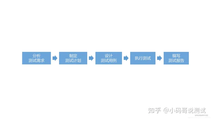 2023最网最全软件测试基础知识【建议收藏】