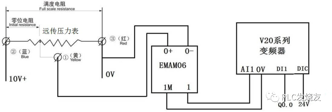 所以选用一个模拟量输入输出模块emam06进行扩展,接线图如下:前面讲过