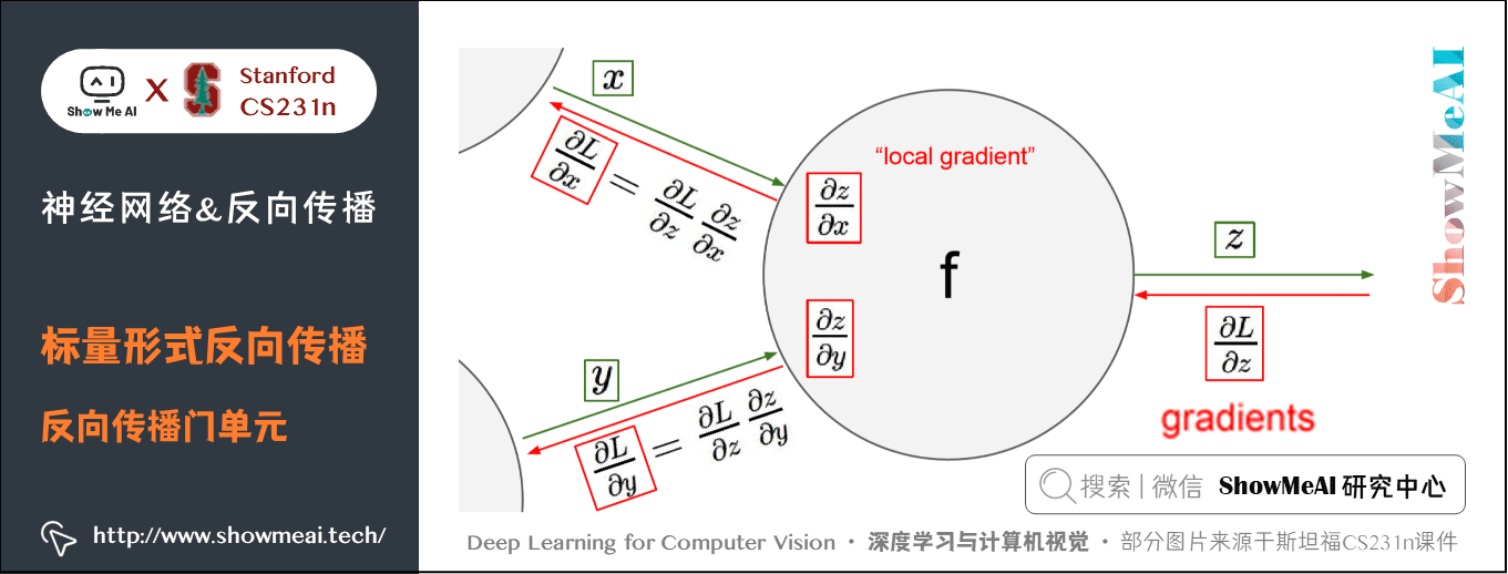 标量形式反向传播; 反向传播门单元