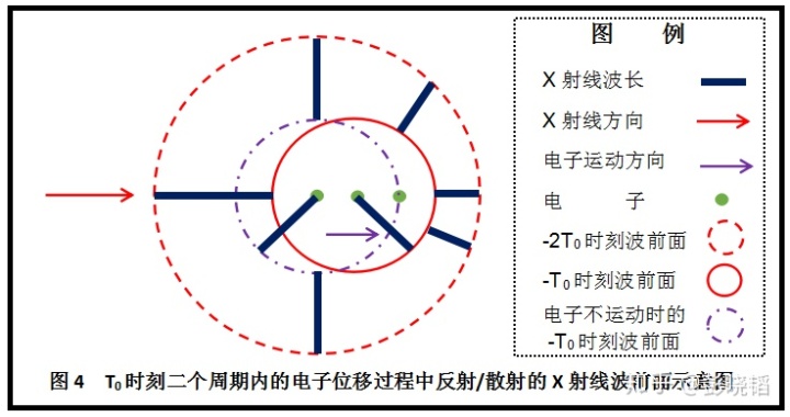 康普顿效应是弹性碰撞吗_如何正确解读物理实验结果系列之十二——康普顿效应与光子...