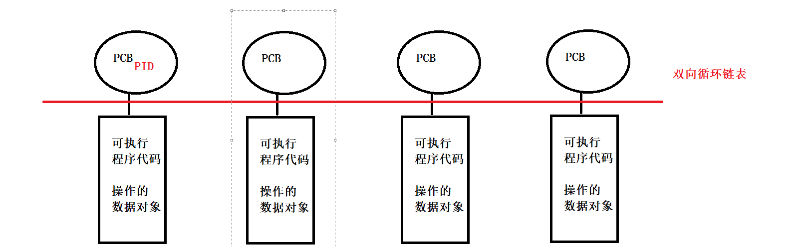 进程管理命令