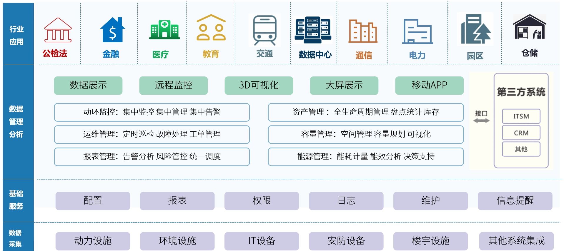 一文全面了解机房动环监控系统/机房环控方案@卓振思众