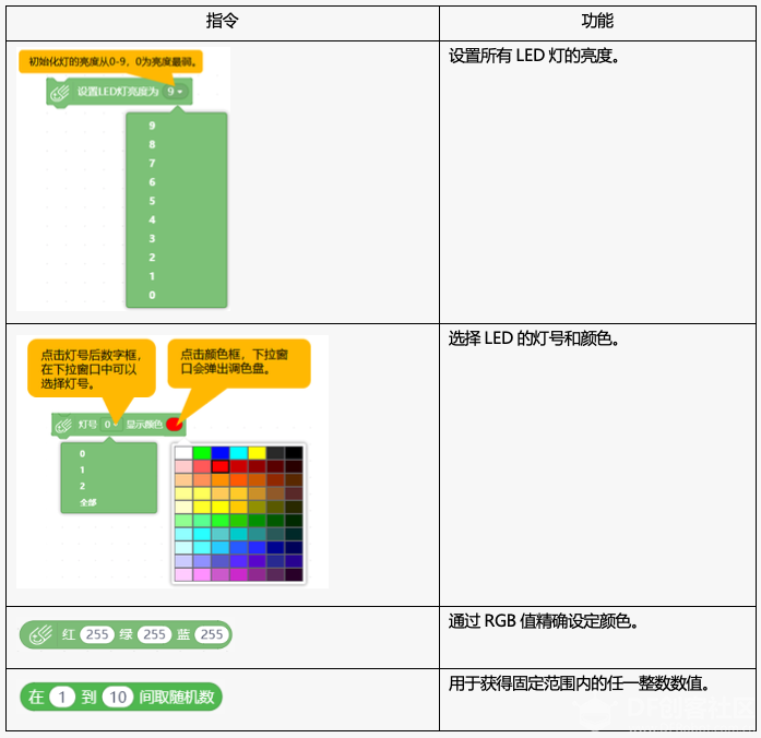 Mind+ 掌控板入门教程05 心情灯图1