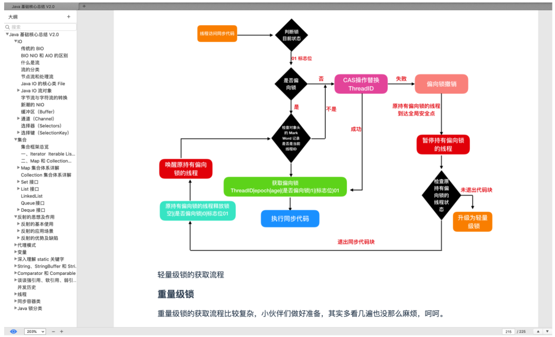 阿里大牛爆肝的《Java核心技术总结》+《面试题总结》赞爆了