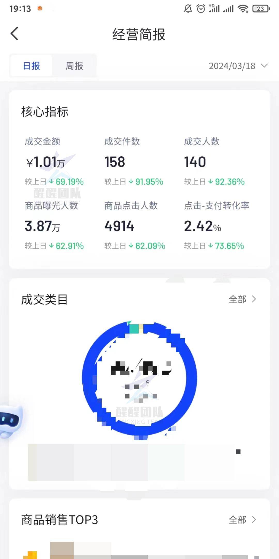 抖音小店无货源怎么做？新型无货源玩法，帮商家躲避无货源处罚！