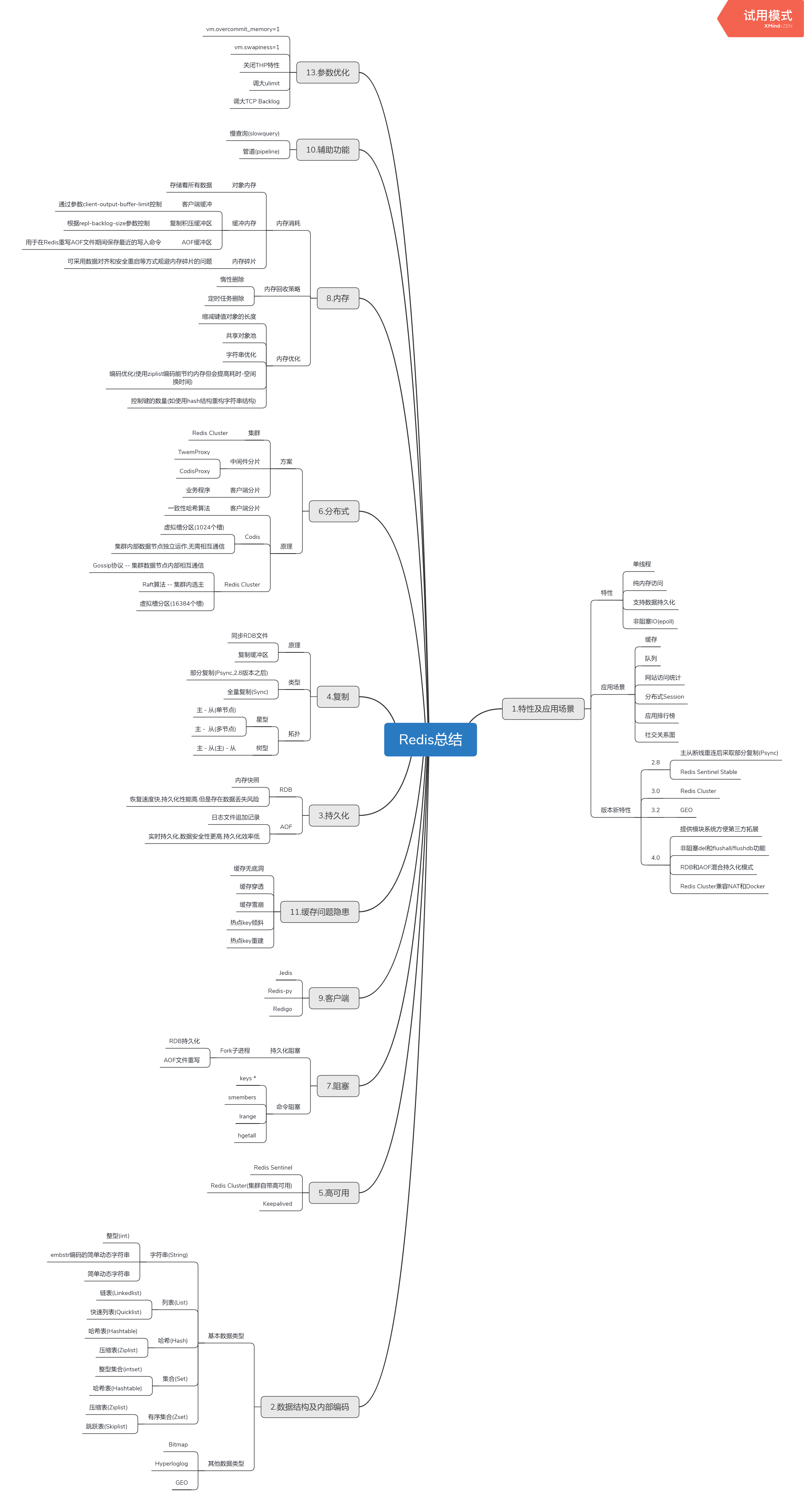 阿里Java三面凉凉：微服务，Redis，JVM一个都搞不懂