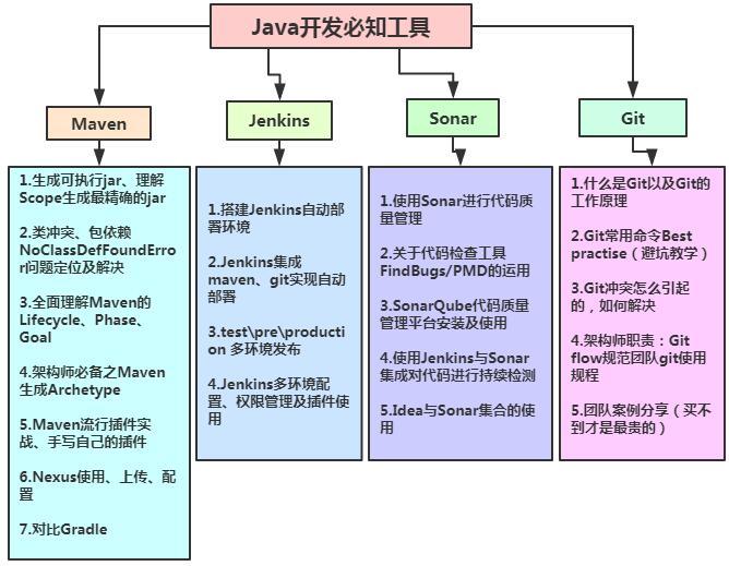 2020年9月大厂招聘Java程序员的技术标准一览