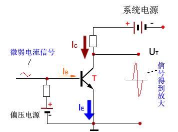 3极管原理图_二极管图解