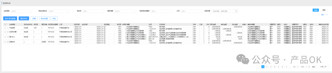 一文了解信贷业务会计凭证怎么做