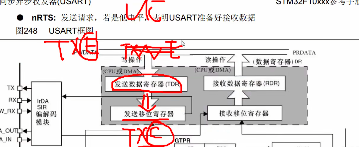 发送数据