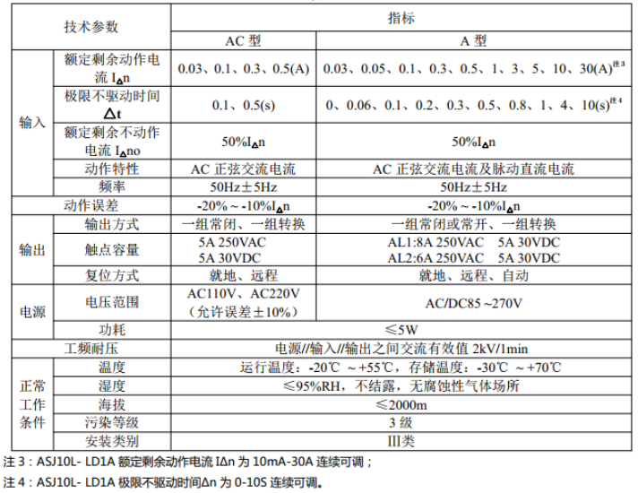 关于ASJ系列剩余电流动作继电器的功能介绍-安科瑞 蒋静