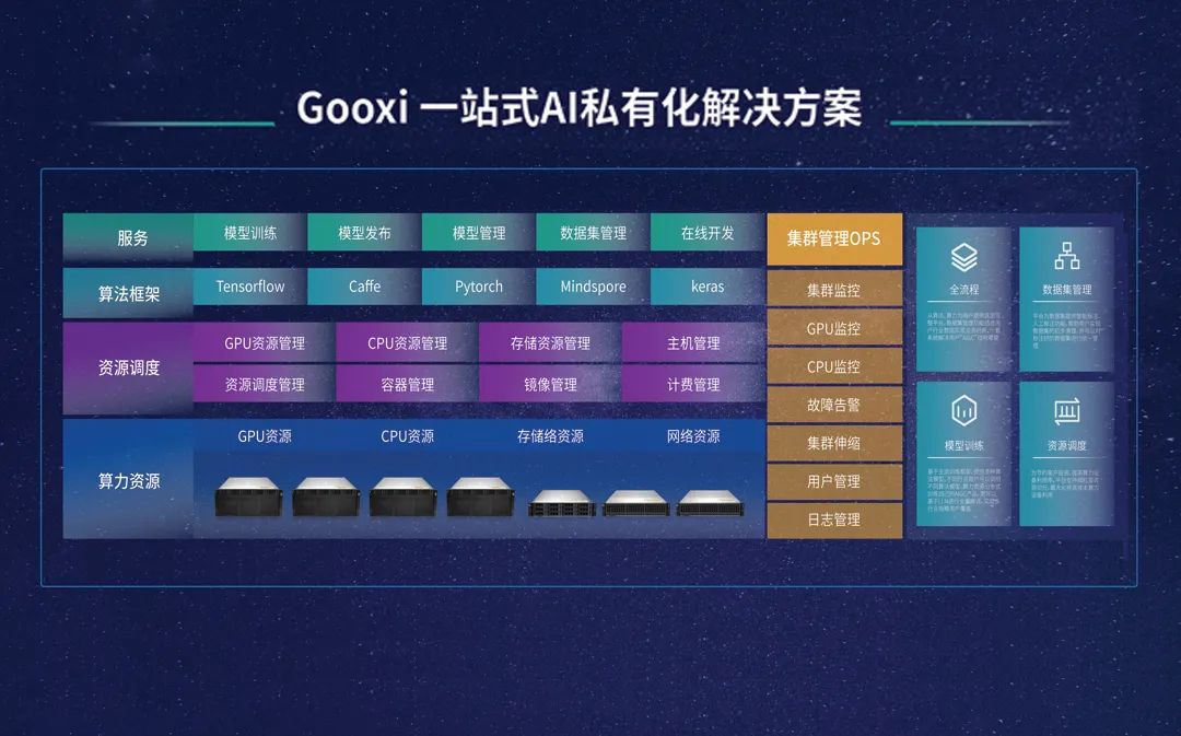 Gooxi受邀出席2023松山湖软件和信息服务业高质量发展大会