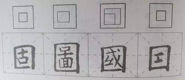 三包围结构的字是什么样的字的结构都在这里了果断收藏