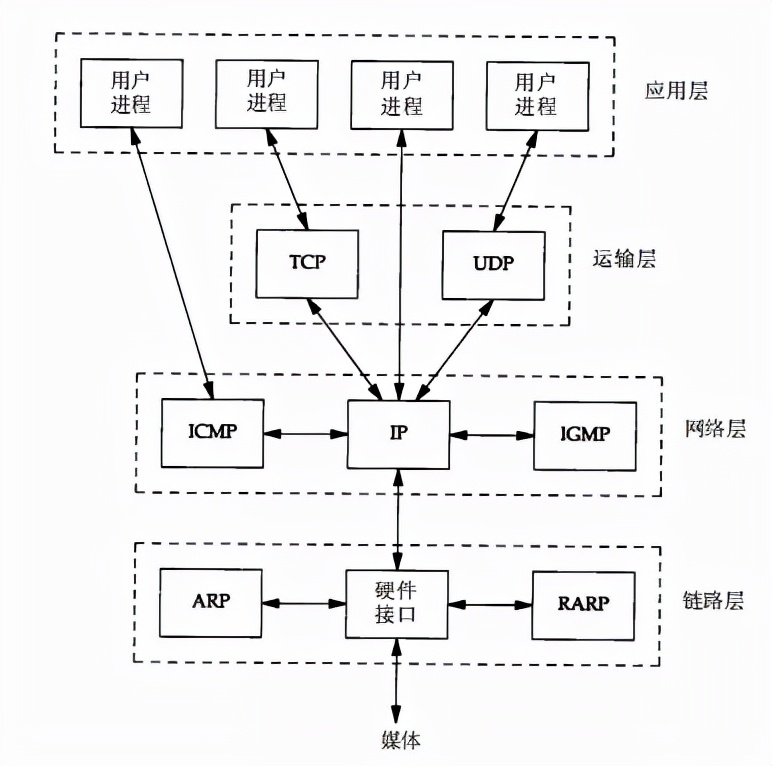 TCP三次握手和四次挥手