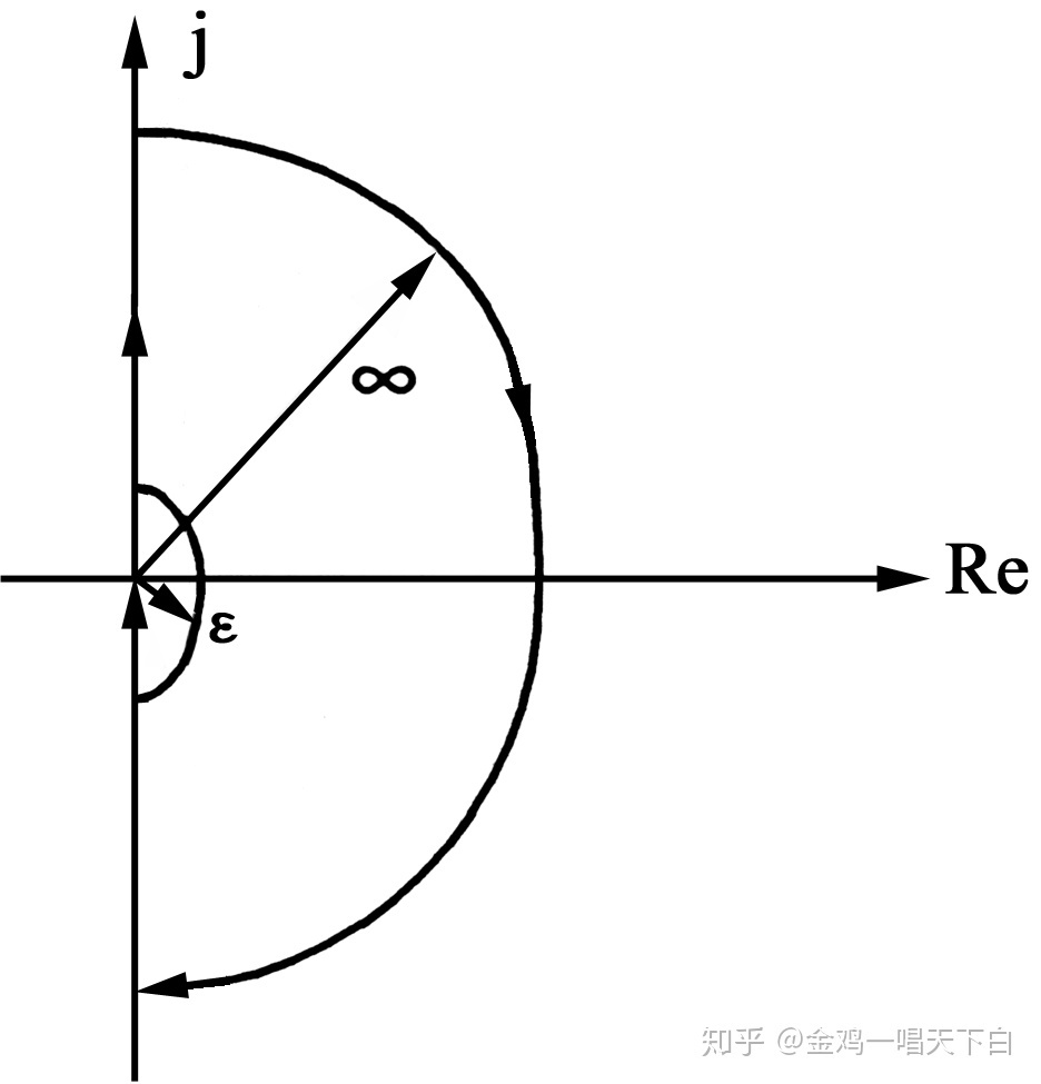 实验三lr1分析法java_第十讲 频域分析法(nyquist曲线)