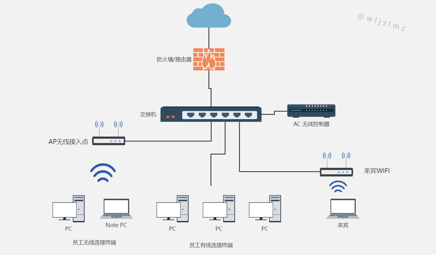 网工、运维必备的免费在线画图工具，真的很好用！