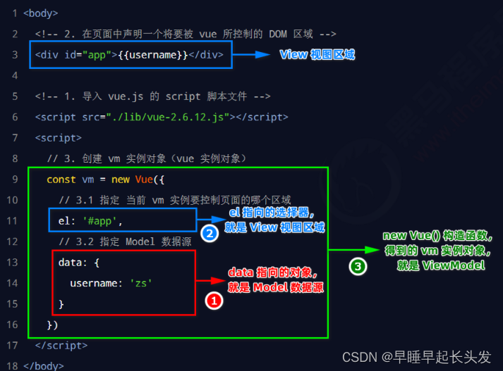 【Vue】Vue不同版本的基本使用