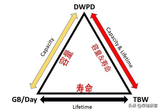 讀寫壽命24小時用電腦下載電影固態硬盤壽命夠用嗎放心保修期內壞不了