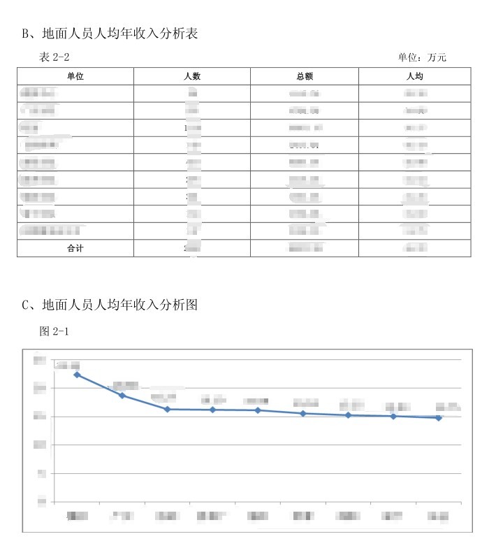 應用於各類統計報表的生成與展示