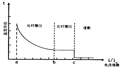 实用可靠的安科瑞电动机保护控制器的应用