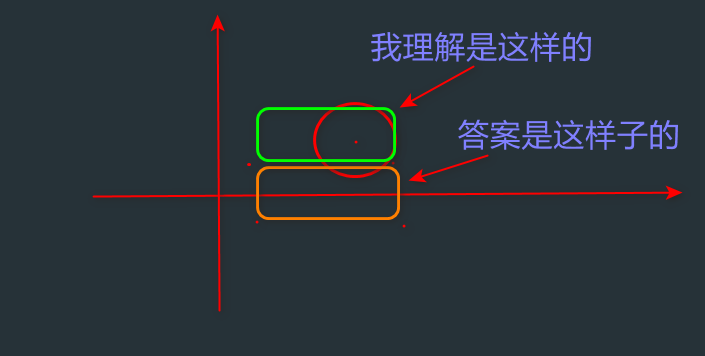 15. 第十五章 类和对象