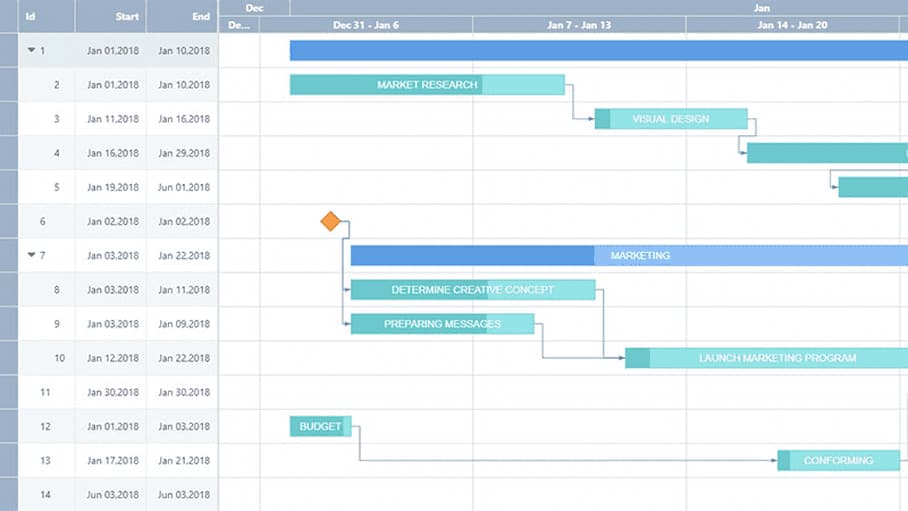 JavaScript Data Presentation Gantt View