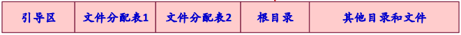 操作系统春招面试复习之：文件管理插图27